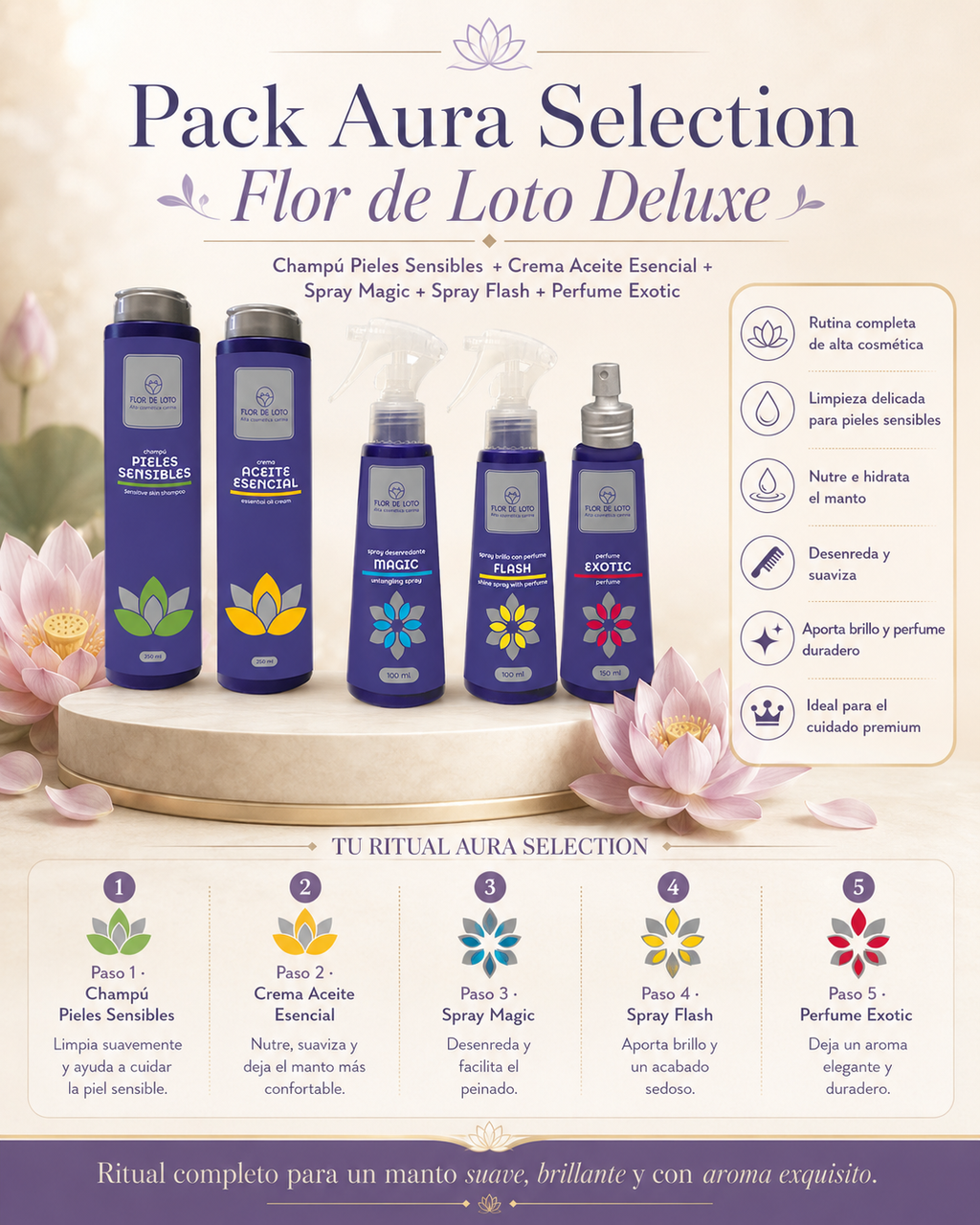 Aura Selection · Ritual Flor de Loto Deluxe